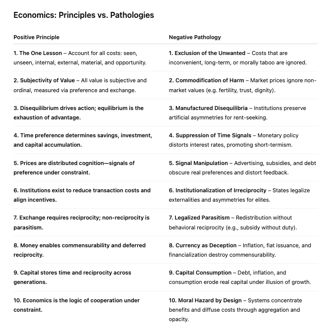 ECONOMICS POSITIVA VS NEGATIVA Principles vs Pathologies (Bookmark it) Common de