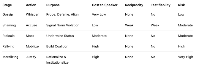 GOSSIP IN THE SEQUENCE OF GSRRM (SUBVERSION) (bookmark it) –Q: Curt: “How do yo