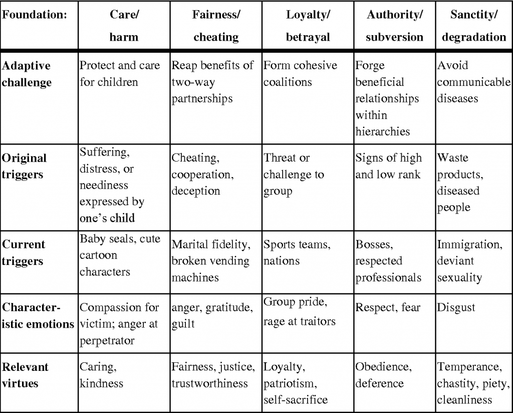 Definition Sentiments: Machiavelli vs Pareto vs Haidt vs Hayek vs Doolittle