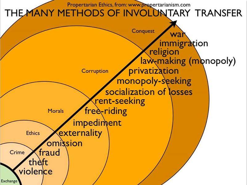 photos_and_videos/PropertarianChartsandGraphs_vChUMhhDGw/70739412_11175320688950