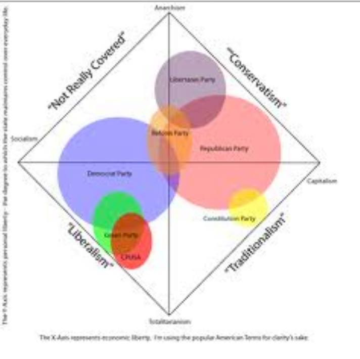 photos_and_videos/PropertarianChartsandGraphs_vChUMhhDGw/70739989_11175245688958