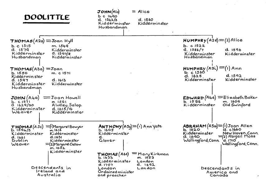 photos_and_videos/Geneology_gtH16tn_nA/70849101_111649923566503_5761492718261895