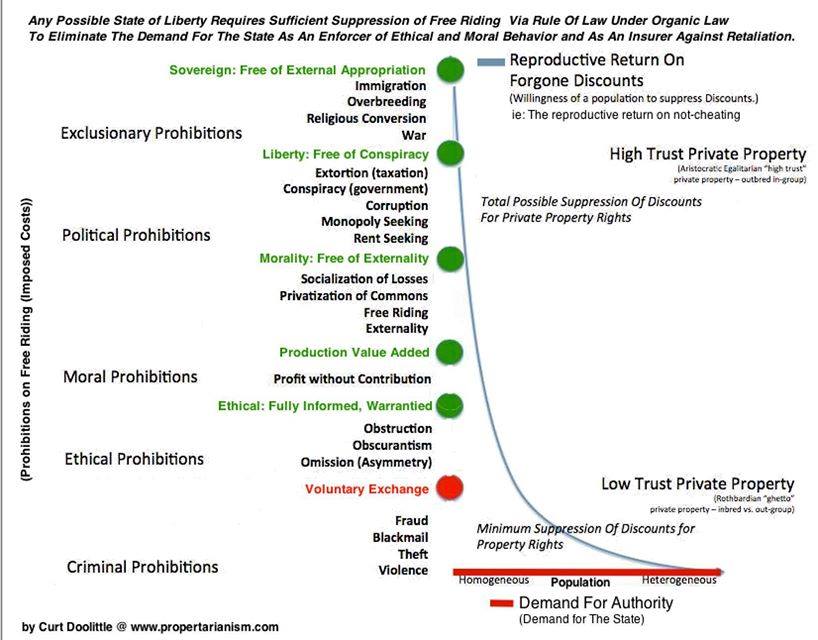 photos_and_videos/PropertarianChartsandGraphs_vChUMhhDGw/71069393_11175262355623