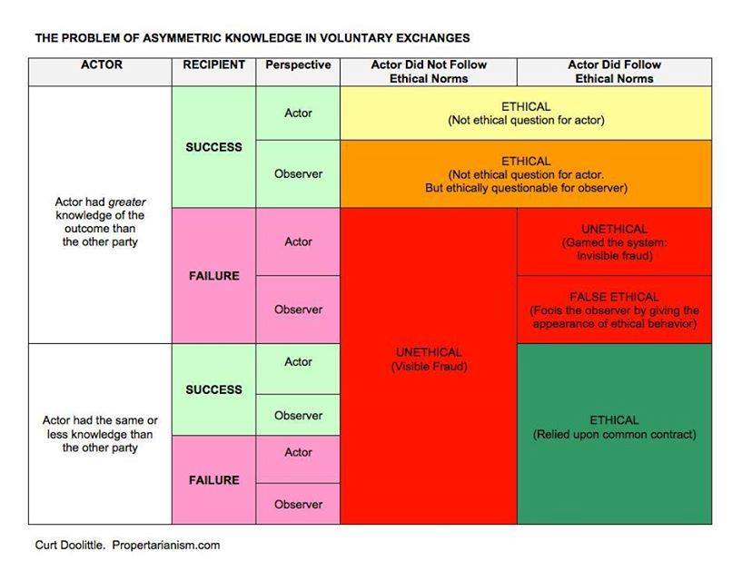 photos_and_videos/PropertarianChartsandGraphs_vChUMhhDGw/71107346_11175317355617