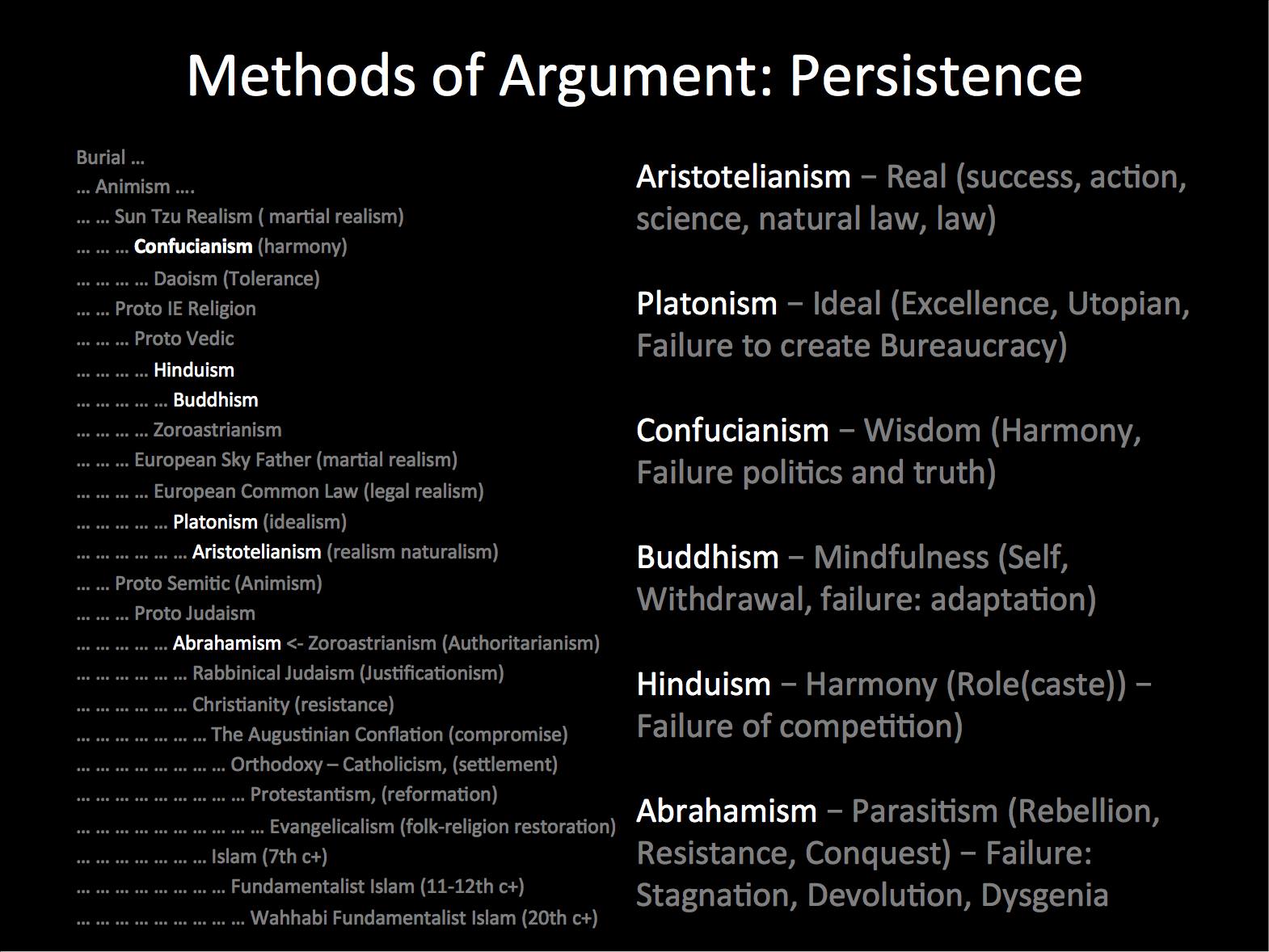 Regarding Daniel Schmachtenberger’s Use of Critique