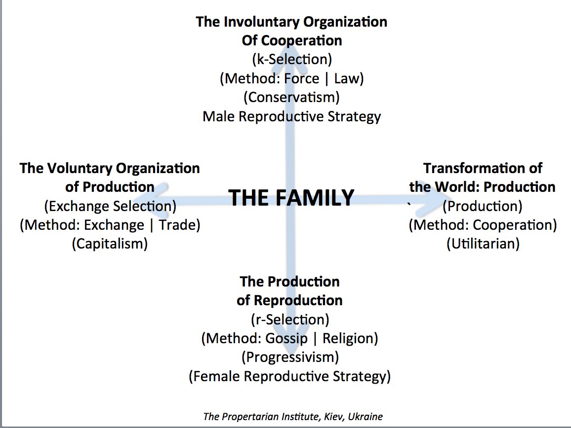 The Family…. #Trump #RevolutionComes