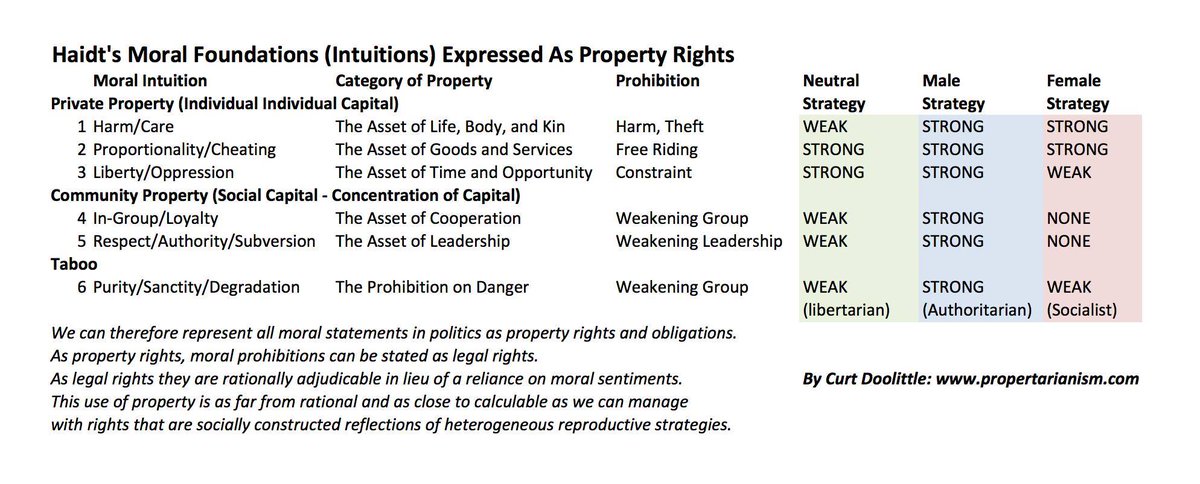 THE REASONS WHY: (pre-cognitive.)
