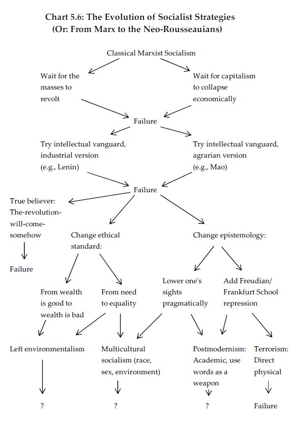 The defining work was done by Hicks