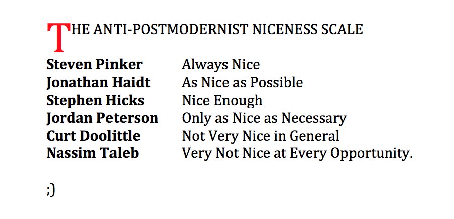 THE ANTI-POSTMODERNIST NICENESS SCALE (humor) @jordanbpeterson #jordanbpeterson