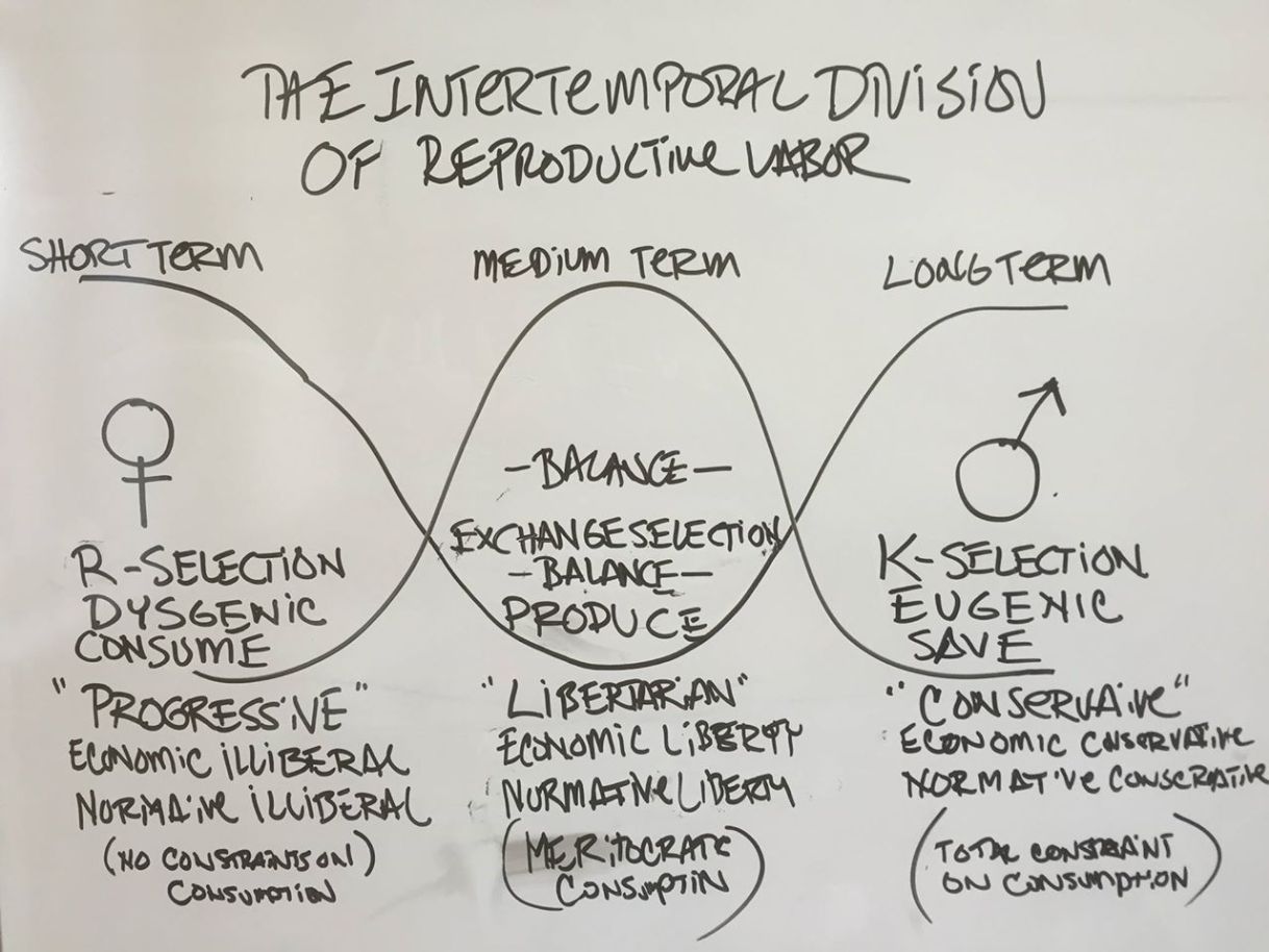 interetemporal division of moral perception